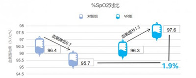 研究发现，用VR能提升学生上网课状态图2