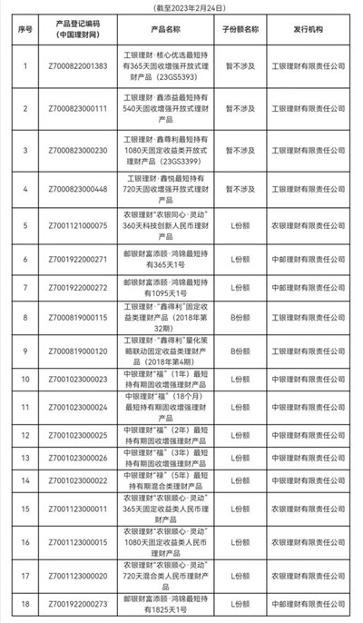 个人养老金保险和理财产品双双扩容，市民如何选择更划算？