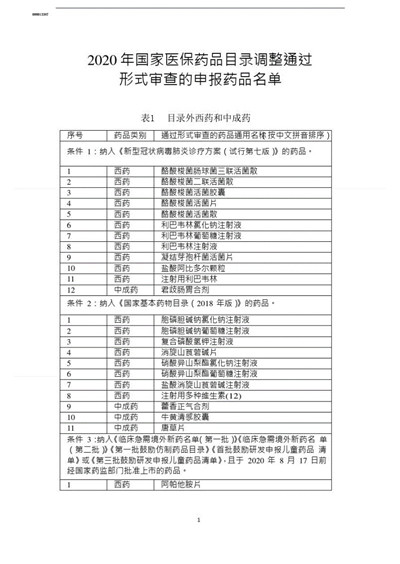 新版国家医保药品目录落地新疆