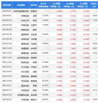 拓邦股份：3月1日接受机构调研，融通基金参与