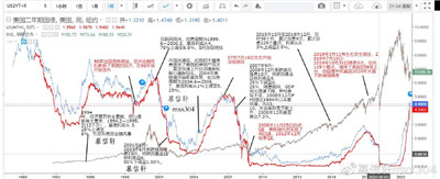 为什么外汇黄金交易女性更容易盈利，男性失败在哪？