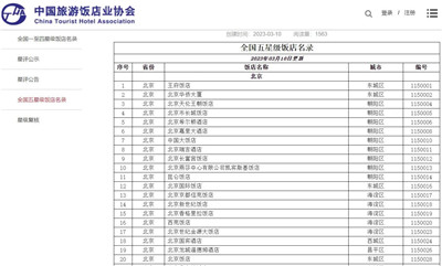 女明星实名举报酒店曾遭职业打假 被起诉质疑非五星级图1