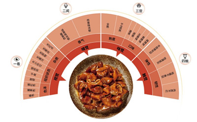 川味肥肠推进标准化 推动地方特色美食走向全国图3