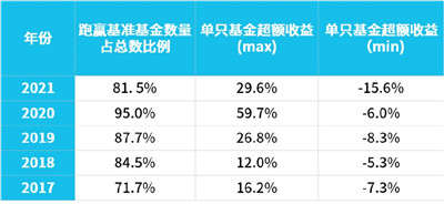 指数增强基金一定表现更强吗？图2