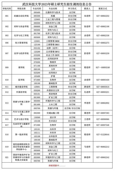 武汉科技大学2023年硕士研究生招生调剂信息公告出炉