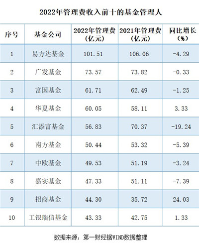 公募基金产品去年亏1.47万亿，主动权益类是“重灾区”图1