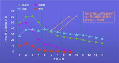 孩子咳嗽要不要多喝水？咳嗽的7大误区你犯过几个？