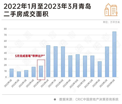 全面推进房产“带押过户”对二手房影响有多大？图2