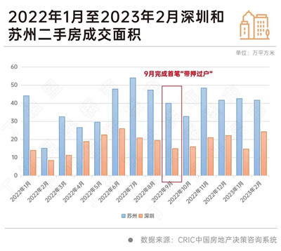 全面推进房产“带押过户”对二手房影响有多大？图3