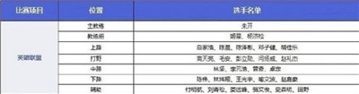 英雄联盟亚运会名单疑似泄露？对标2018年金牌国家队阵容图1