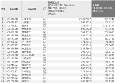 2023年医药投资逻辑的变化图1