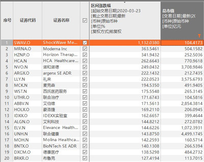 2023年医药投资逻辑的变化图2