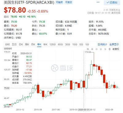 2023年医药投资逻辑的变化图3