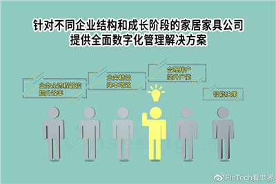 家居家具行业管理难点外贸软件如何解决图3