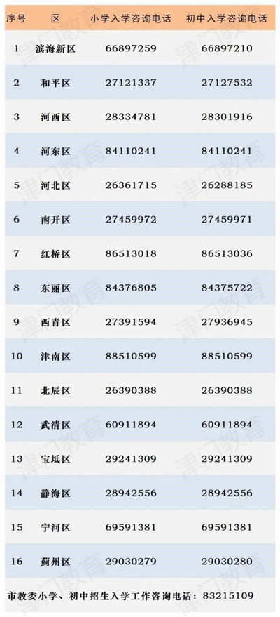 天津2023年小学初中招生入学政策发布