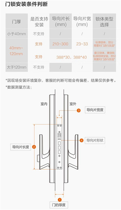 被低估的智能门锁，为何成为智能家居顶流？图3