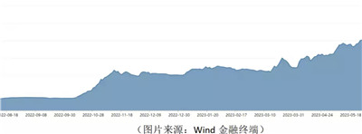 近一个月逾700亿元净流入股票型ETF，软件ETF规模突破12亿元图2