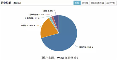 近一个月逾700亿元净流入股票型ETF，软件ETF规模突破12亿元图3