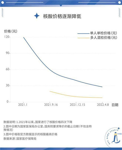 原价2100元试剂卖给中国报价28万，我国企业半年开发出同类并返销美国图3