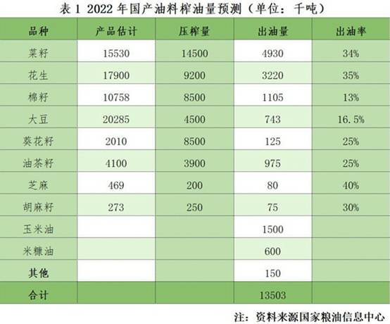 油脂专家：大力发展油莎豆产业,提高我国食用植物油的自给能力图3