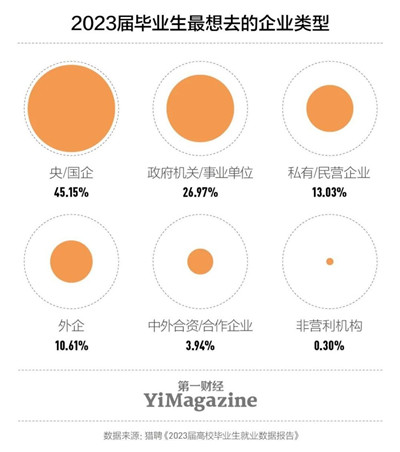 网课一代的就业季图3