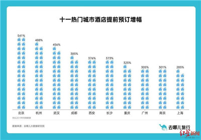 多家旅游平台最新数据出炉：今年或将迎来近五年最火“十一”图3