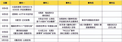 暑期后首周战况激烈！《命运方舟》开新版本“对决魔兽”？图1