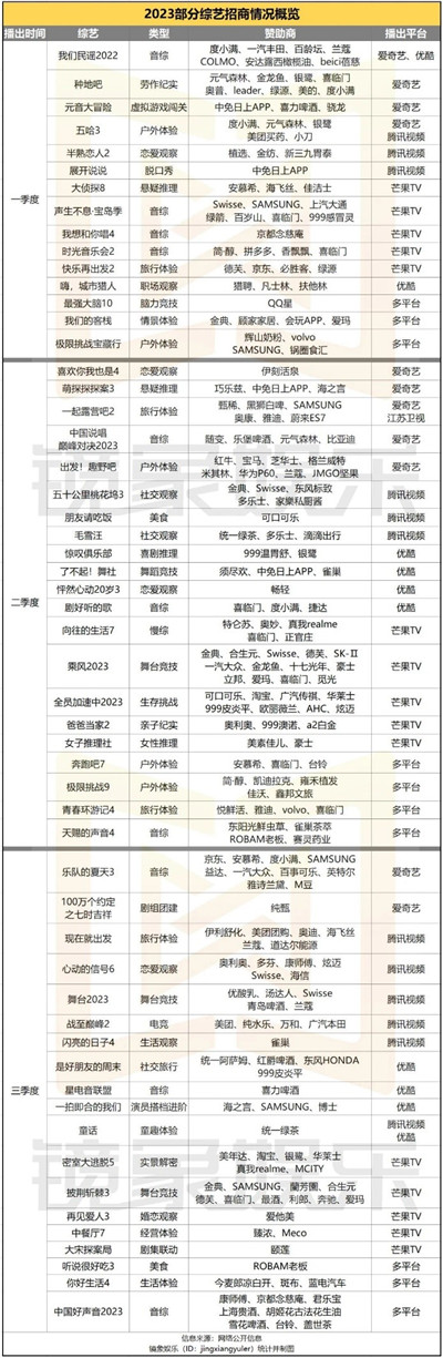 综艺招商全面回暖：抢占头部、押注潮流、看向新模式图1