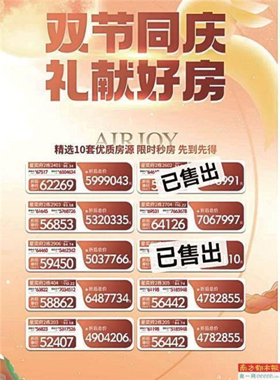 多楼盘推“一口价”优惠，看房量增了但成交没涨图1