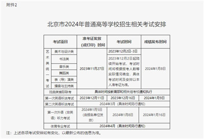 北京2024年普通高等学校招生报名将于10月25日至28日进行图3