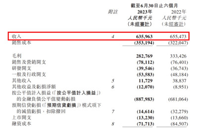 投资人靠什么熬过低谷？IT行业给出了这样的答案