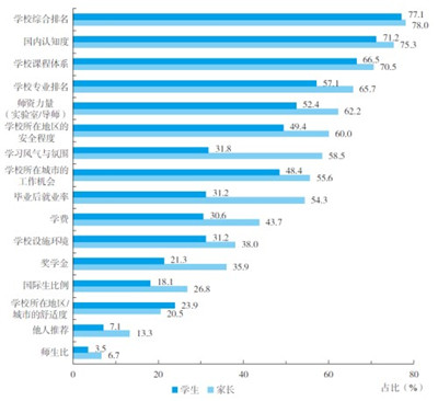 让留学服务更有温度 中信银行发布《2023出国留学蓝皮书》图1