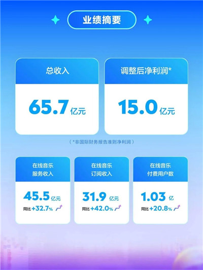 音乐营销复利价值显著，未来或成为营销升级新赛道图1