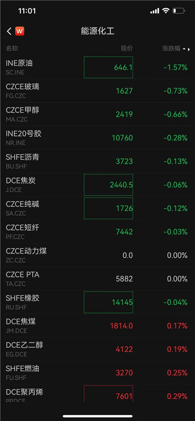 供应担忧缓解,国际油价连跌两日!国内原油期货跟跌