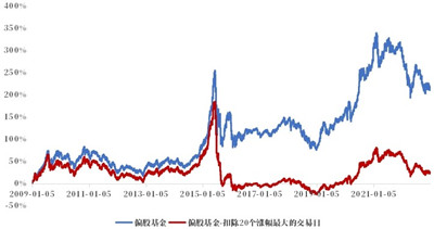 如何减少基金投资中的交易损耗？图3