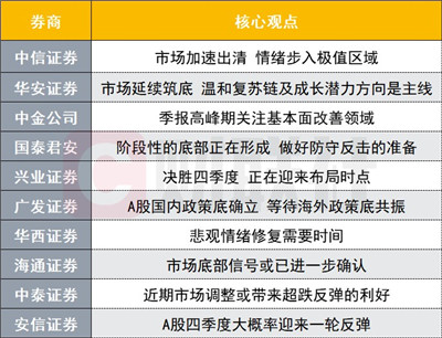 决胜四季度A股迎布局时点？投资主线有哪些？十大券商策略来了