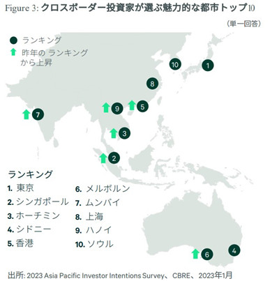日本东京中心房价已破亿，海外买家打算什么时候“撤离”？图3