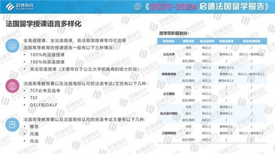 留学去向新选择：法国留学可以选哪些专业？图3