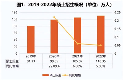 重要官宣！2024之后研究生招生总规模将扩大，详细大数据分析出炉图2