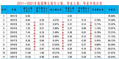 重要官宣！2024之后研究生招生总规模将扩大，详细大数据分析出炉图3