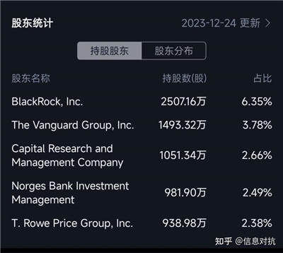 阿斯麦2nm光刻机交给英特尔，被架空的台积电，被光刻机卡脖子图3