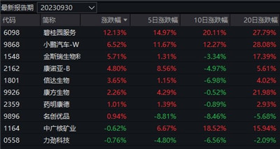 风水轮流转，昨日领涨的北交所主题基金今日领跌图2