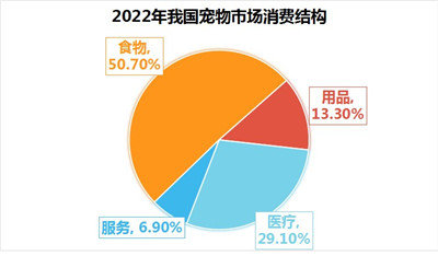 宠物赛道国产龙头，背靠千亿市场，业绩大反转，拐点将至！图2