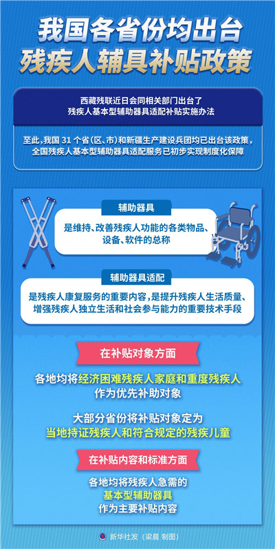 我国各省份均出台残疾人辅具补贴政策