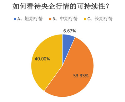 股票私募仓位指数创近11周新高，央企投资价值被普遍看好图3