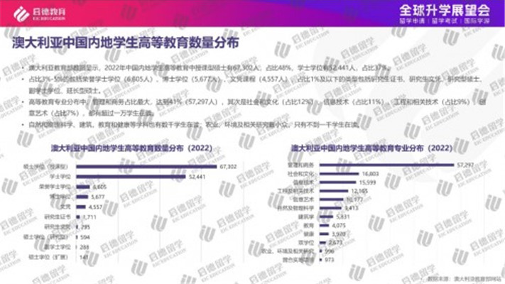 中国留学市场盘点：理工科美加日德热门，英国澳洲法国商科居首位图2