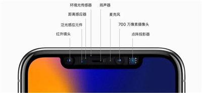 为什么 iPhone 的屏下摄像头会更难做？图2