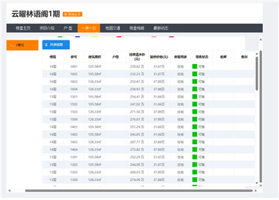 成都一楼盘取证8月却一套未售，是“捂盘”还是遇冷？图1