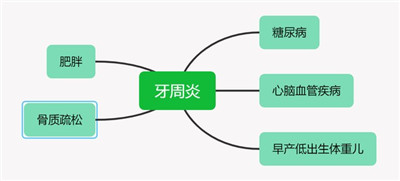 口腔医学专家揭示牙周病与全身疾病密切相关