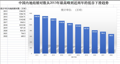 《2023-2024年婚嫁市场流行趋势和消费市场动态》发布